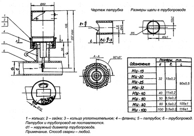 Рис.1. Чертеж реле потока РПИ-50-2