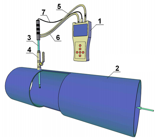 Принцип работы измерителя Расход-1