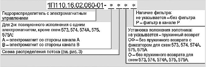 Структура условного обозначения